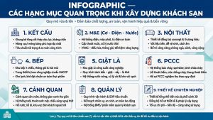 Các Hạng Mục Quan Trọng Khi Xây Dựng Khách Sạn Quy Mô Vừa Và Lớn