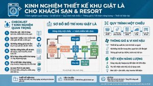 Kinh Nghiệm Thiết Kế Khu Giặt Là Cho Khách Sạn Và Resort